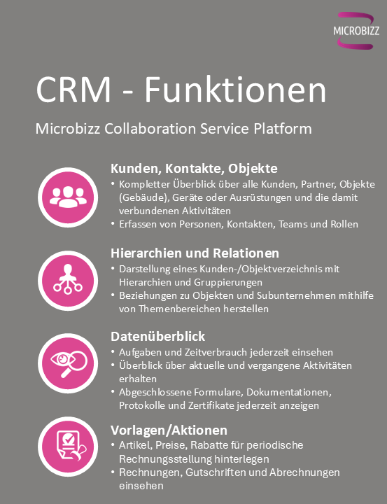 CRM1