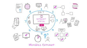 Extranet - Portale für Kunden und Partnerkommunikation