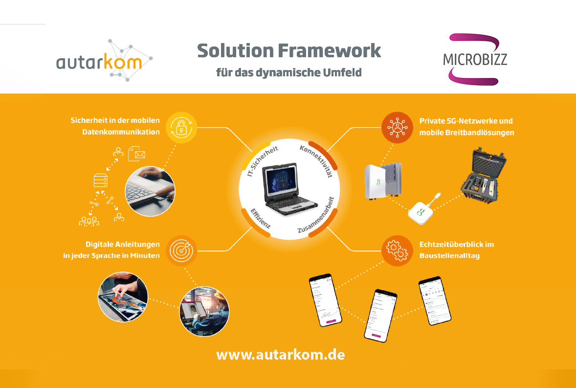 Solution Framework autarkom